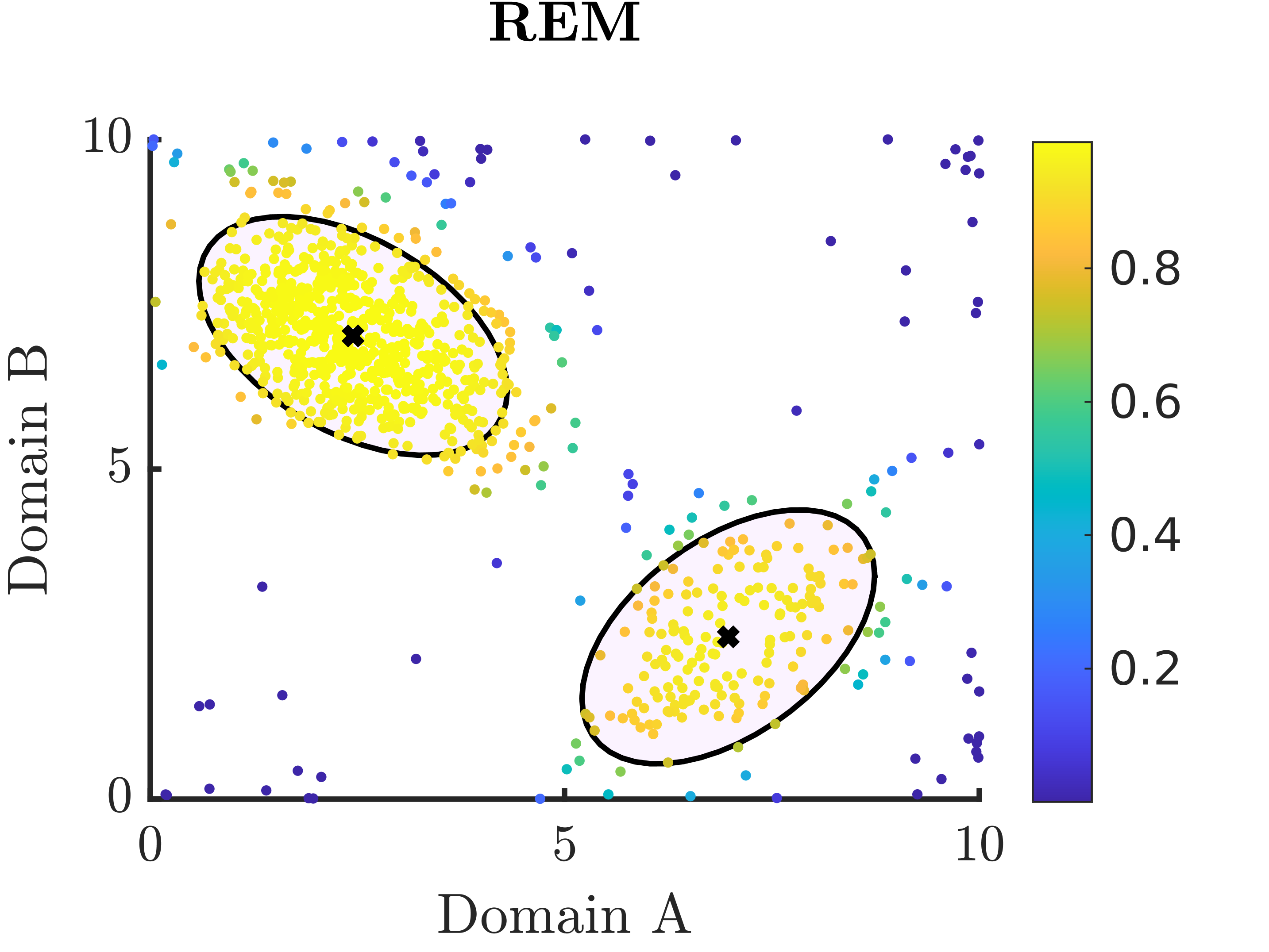 REM data simulation with REM fit